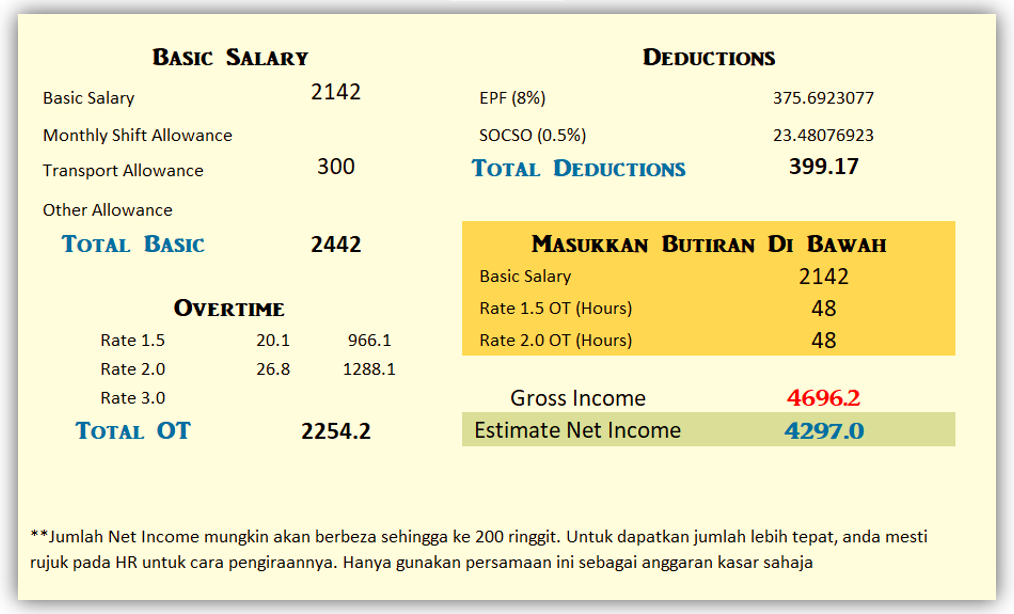 Cara Kira OT? Guna CALCULATOR INI